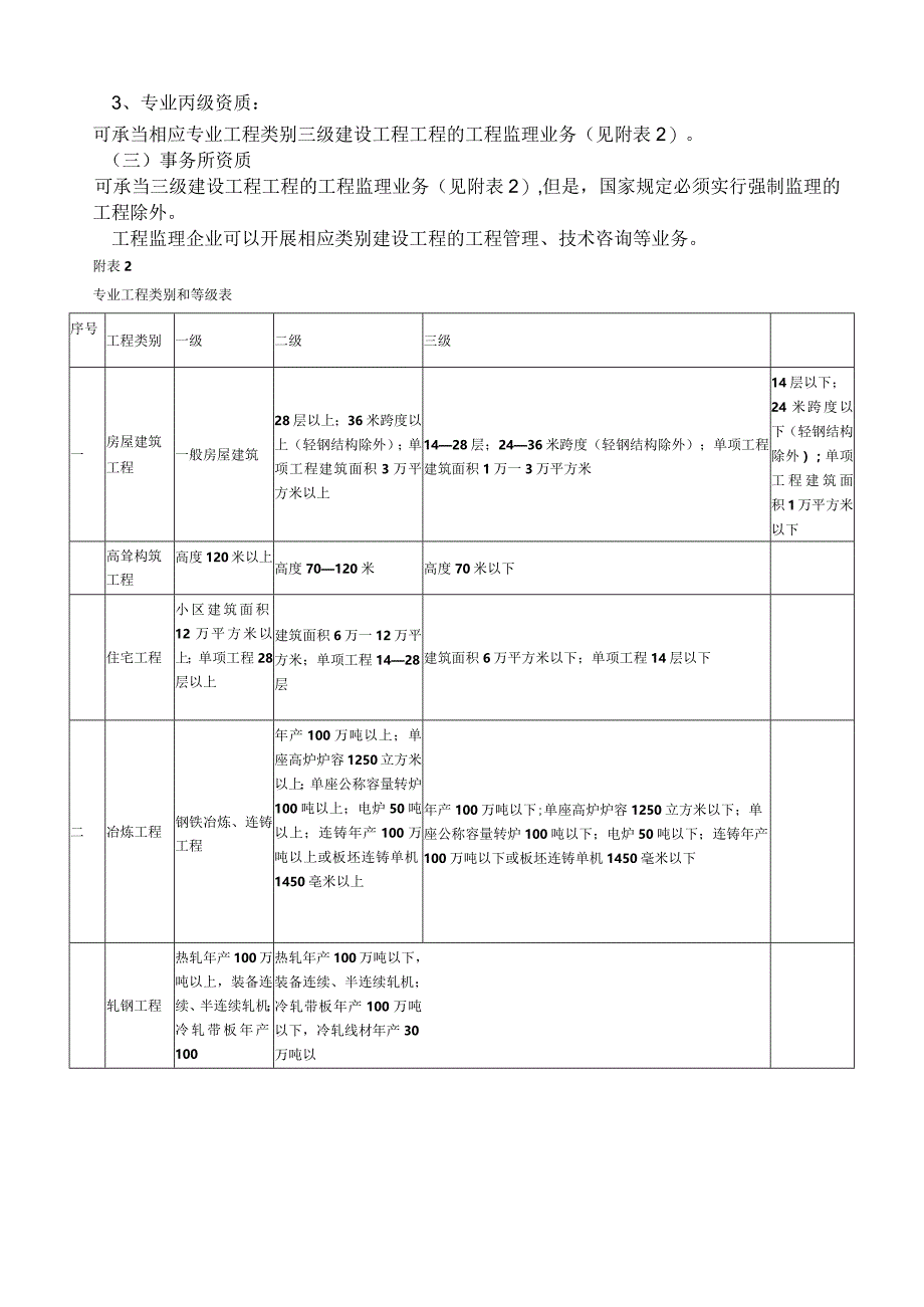 工程监理企业资质等级及业务范围.docx_第3页