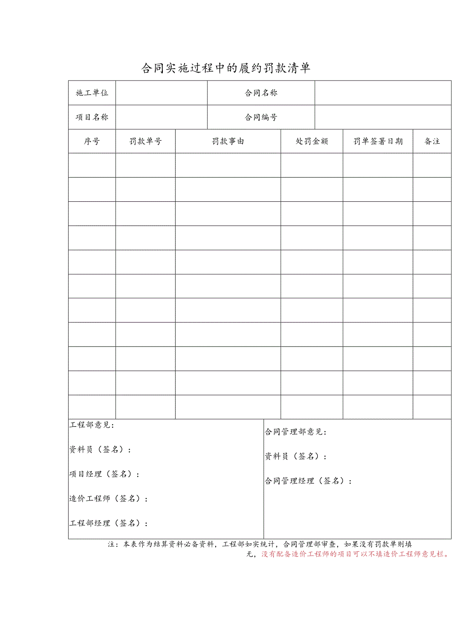 合同实施过程中的履约罚款清单.docx_第1页