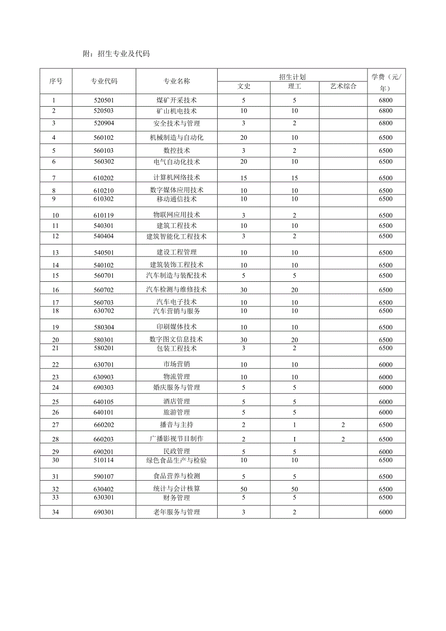 运城职业技术学院2016年单独招生章程.docx_第3页