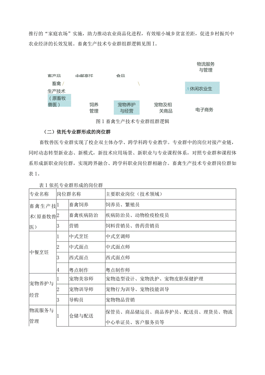 畜牧兽医专业群动态调整实施报告.docx_第3页