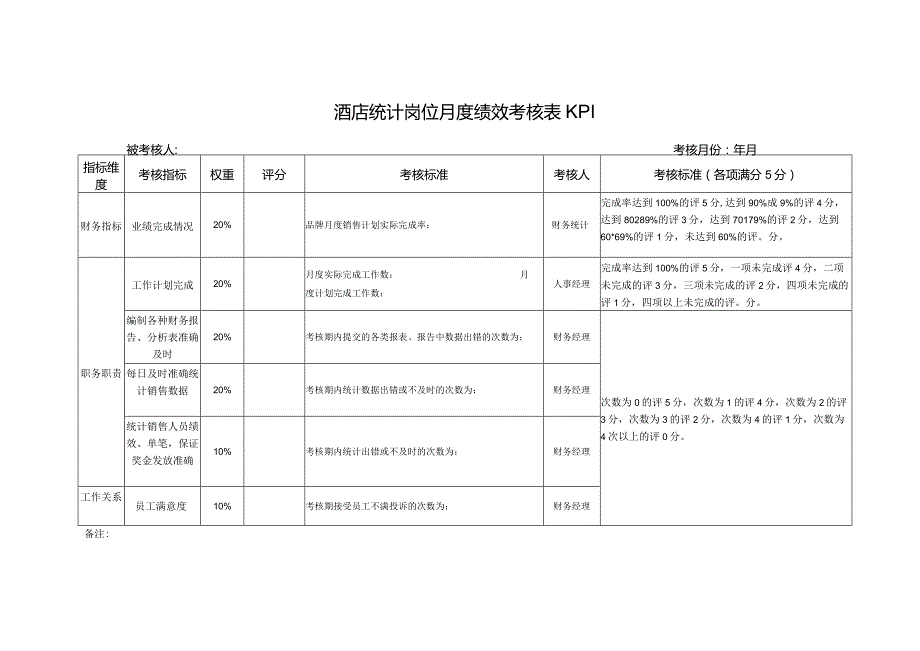 酒店统计岗位月度绩效考核表KPI.docx_第1页