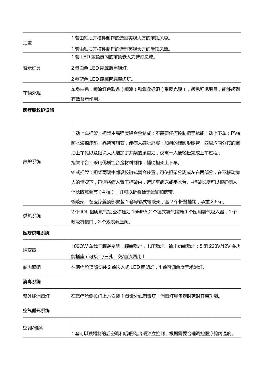 车辆参数与标准配置.docx_第2页