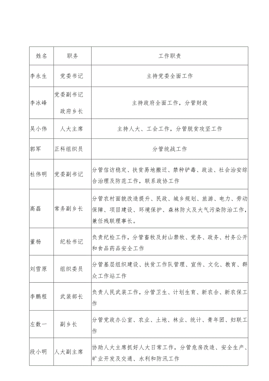 工作职责东团堡乡领导干部分工表.docx_第1页