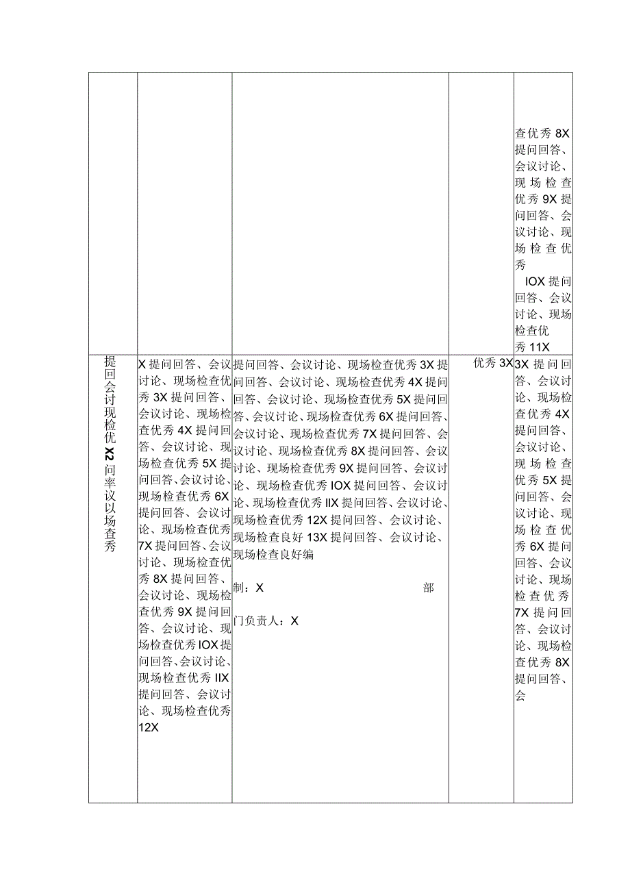 XX电力科技股份有限公司国家标准培训成绩登记表（2024年）.docx_第2页