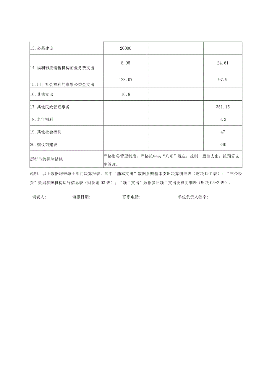 2022年度部门整体支出绩效评价基础数据表.docx_第2页