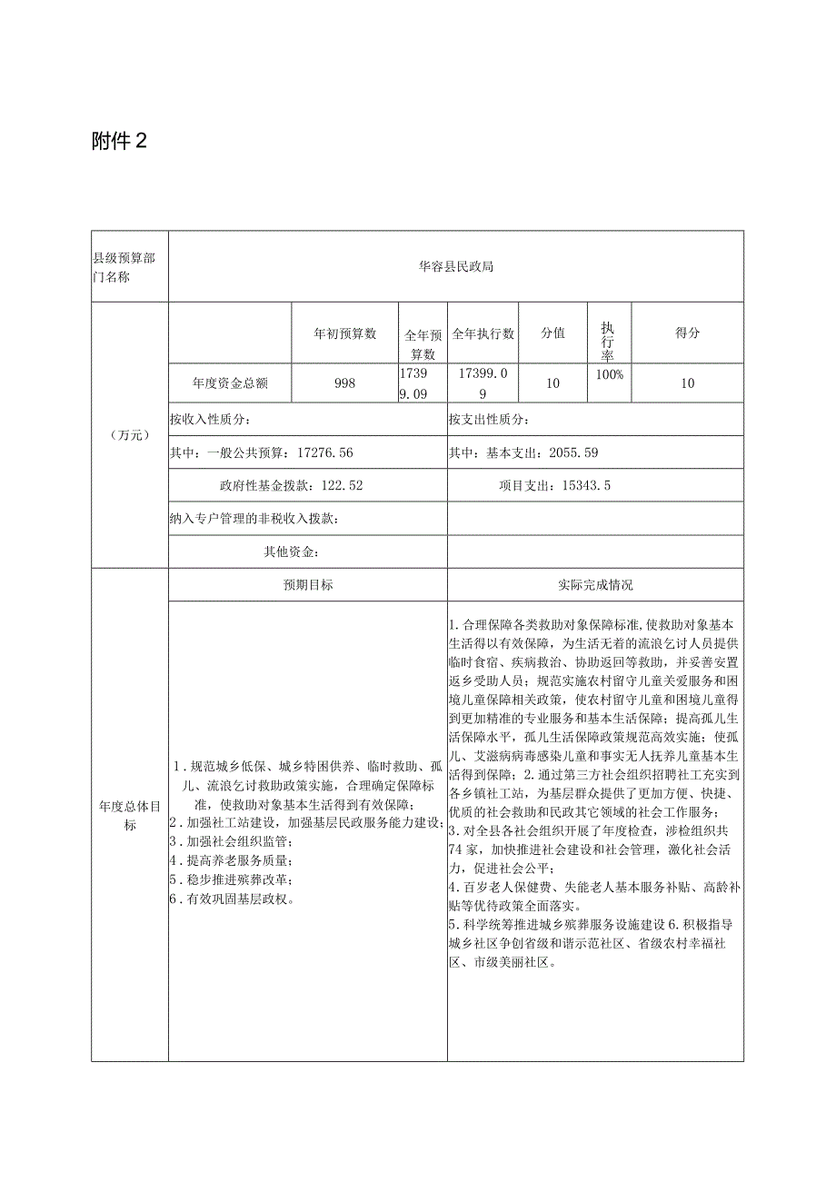 2022年度部门整体支出绩效评价基础数据表.docx_第3页