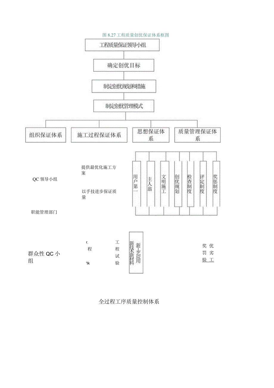 工程质量创优保证体系.docx_第1页