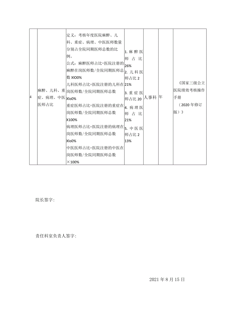 妇幼保健院医人事科院质量与安全管理目标责任书.docx_第2页