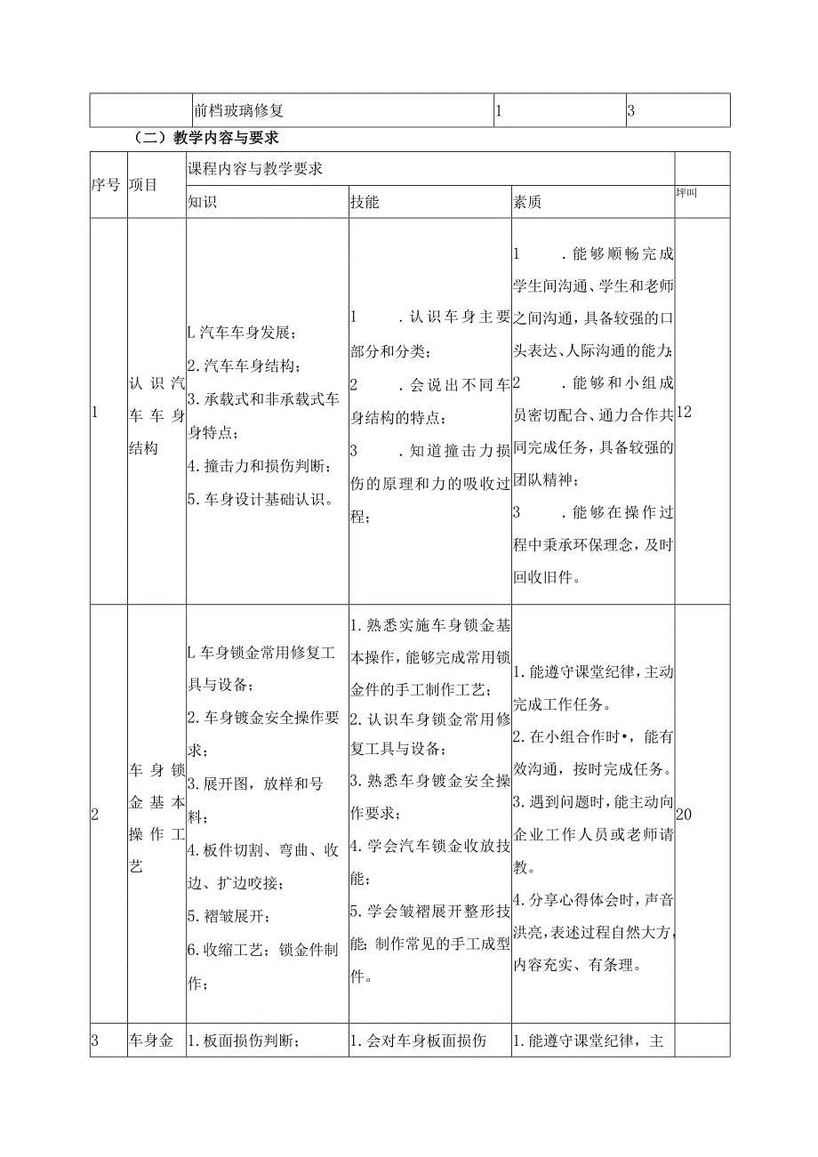 《汽车车身修复技术》课程教学计划.docx_第3页