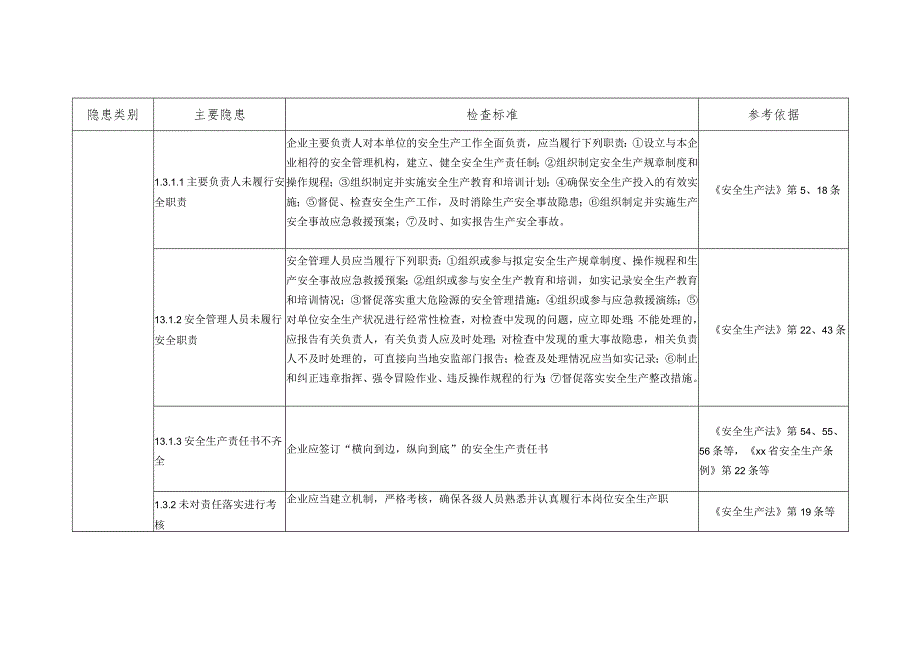 第六部分：一般企业事故隐患自查通用标准.docx_第2页