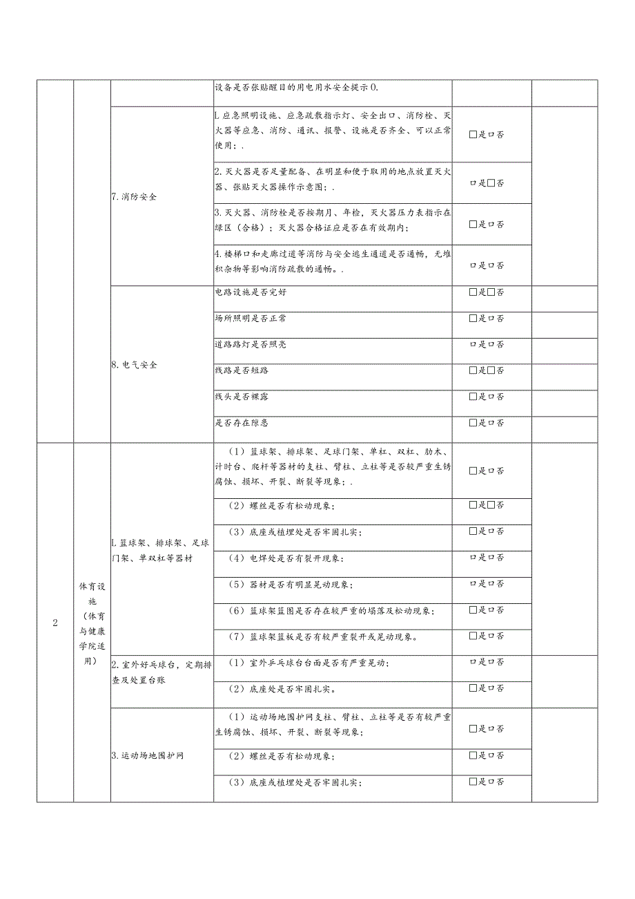 校园消防安全月排查记录表学年度.docx_第2页