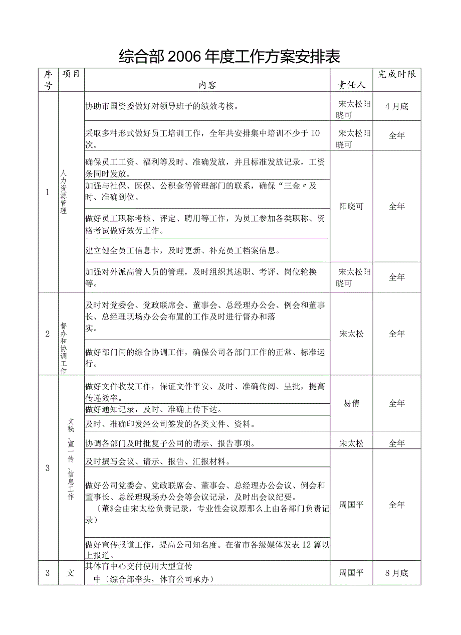 工作计划安排表(实用).docx_第1页