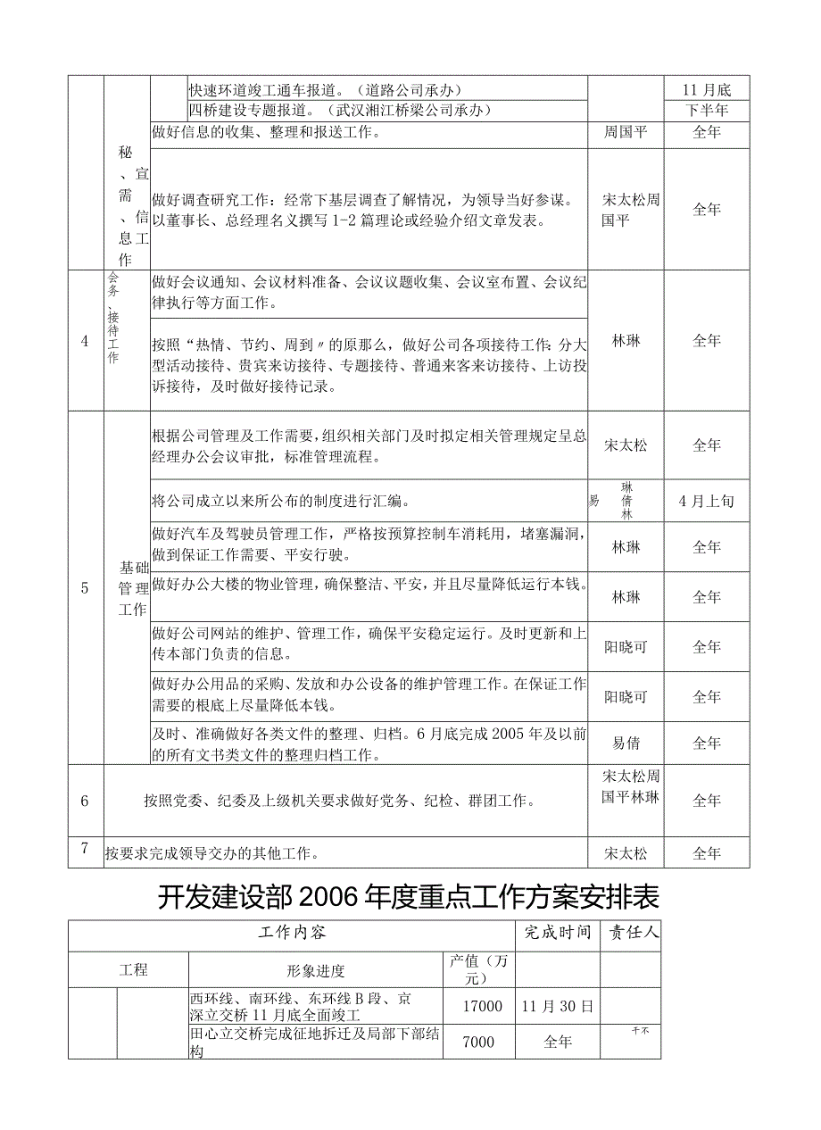 工作计划安排表(实用).docx_第2页