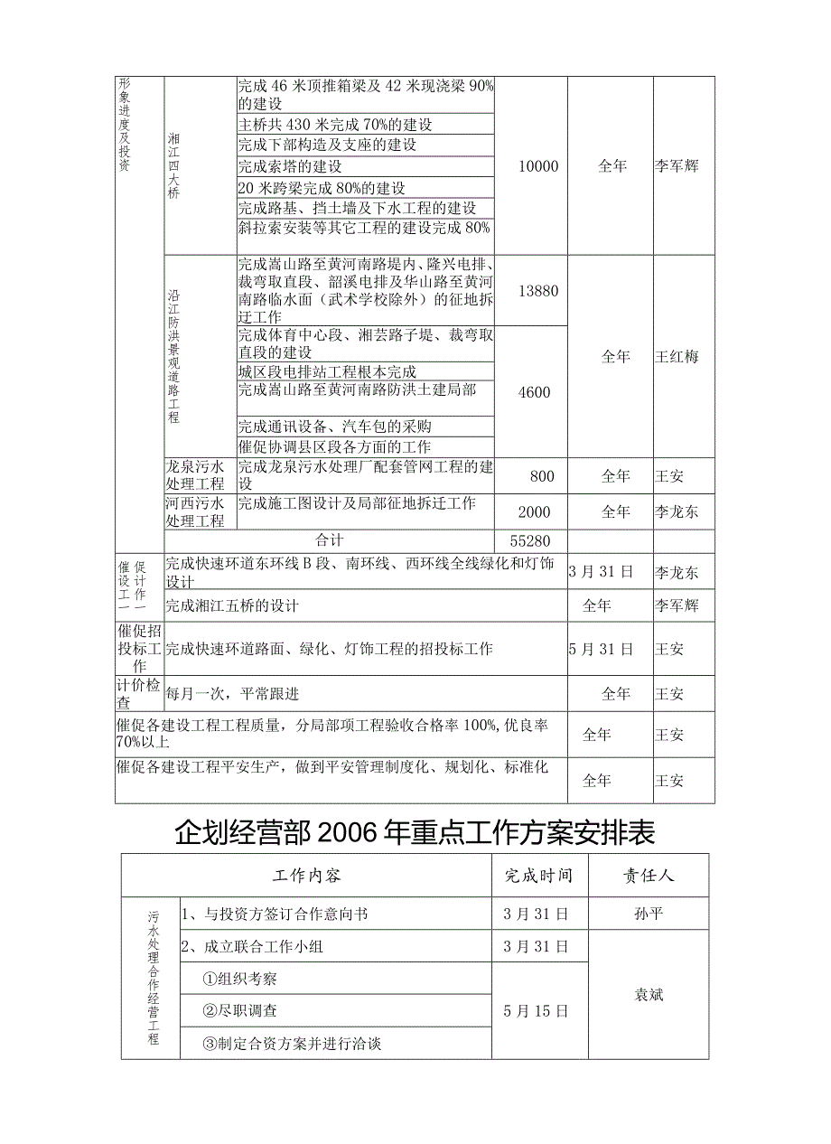 工作计划安排表(实用).docx_第3页