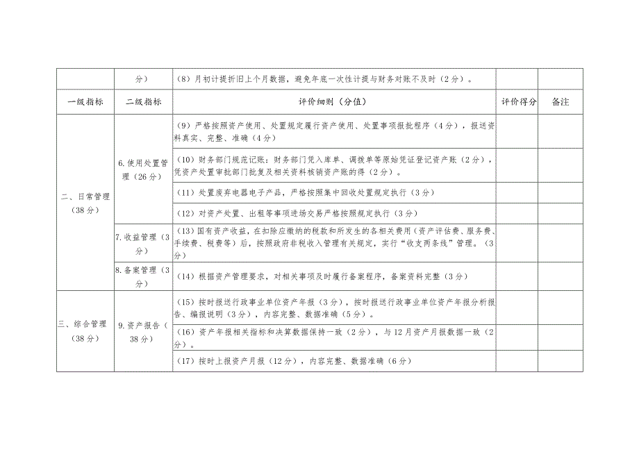 自治区卫生健康委国有资产管理评价表.docx_第2页