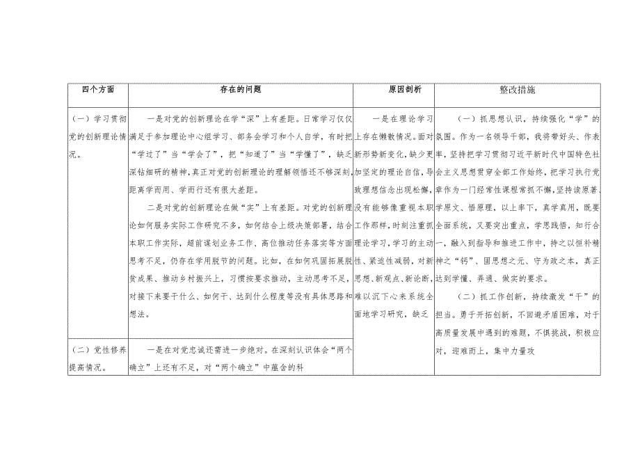 （3篇推荐）围绕检视学习贯彻党的创新理论情况看学了多少、学得怎么样有什么收获和体会四个方面检视整改材料查摆问题整改清单台账.docx_第2页