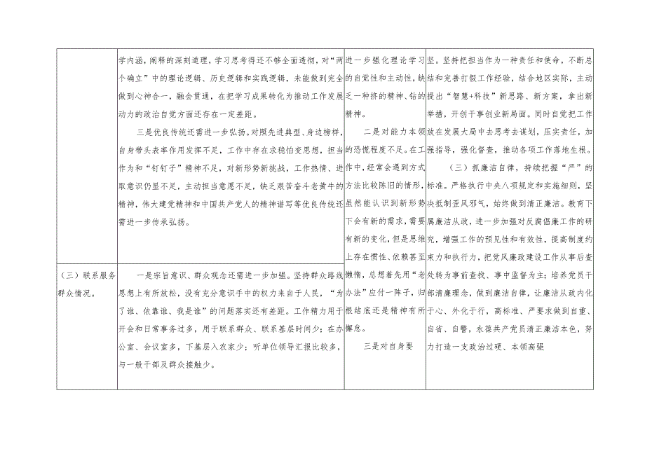 （3篇推荐）围绕检视学习贯彻党的创新理论情况看学了多少、学得怎么样有什么收获和体会四个方面检视整改材料查摆问题整改清单台账.docx_第3页