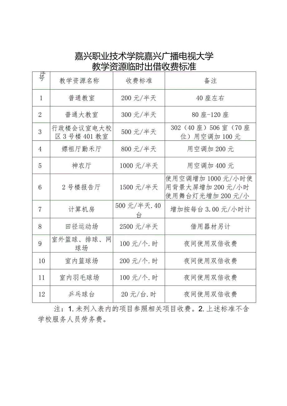 嘉兴职业技术学院嘉兴广播电视大学校外单位临时租借教学资源申请表.docx_第2页