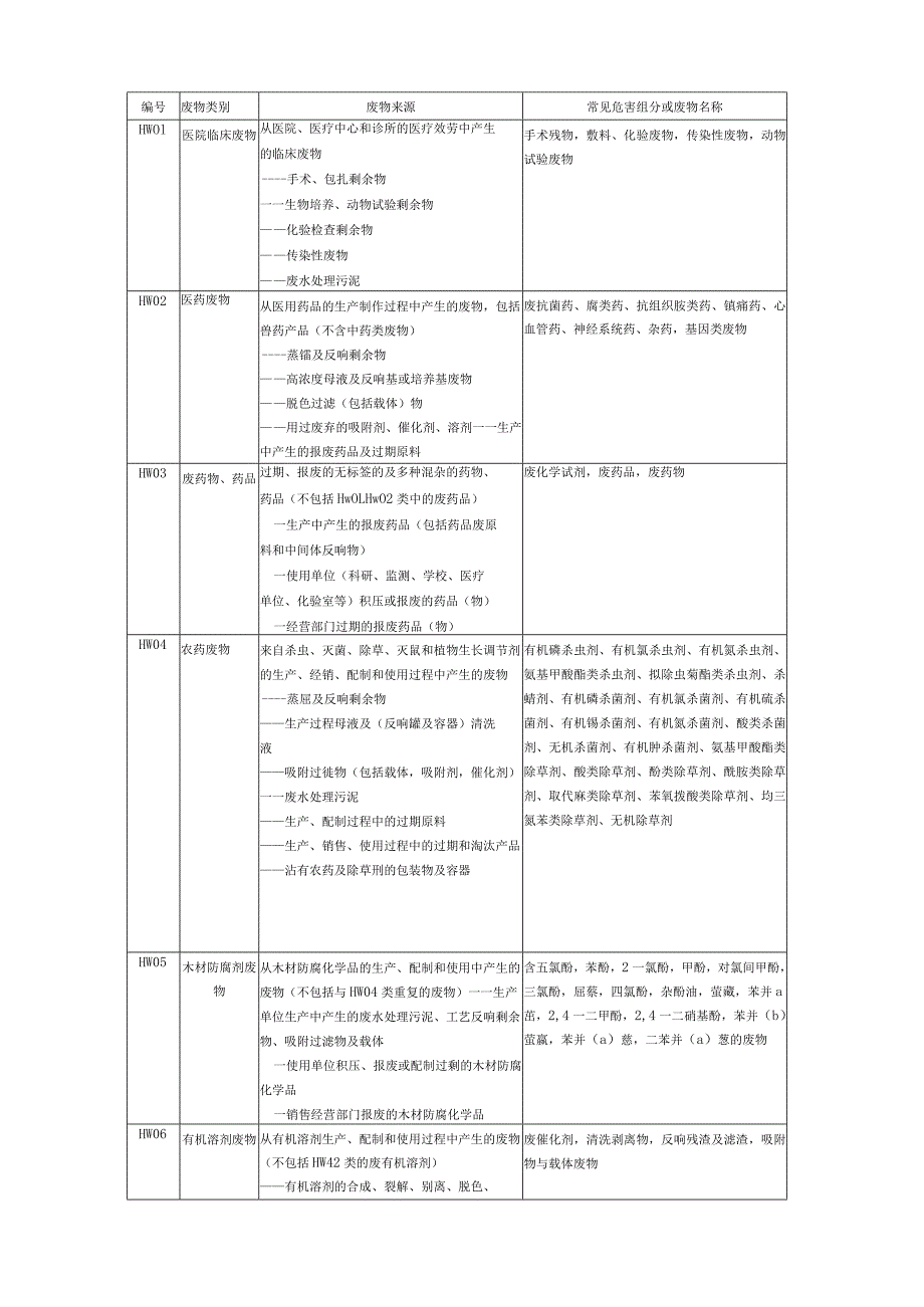 广东工业大学实验室危险废物登记表.docx_第2页