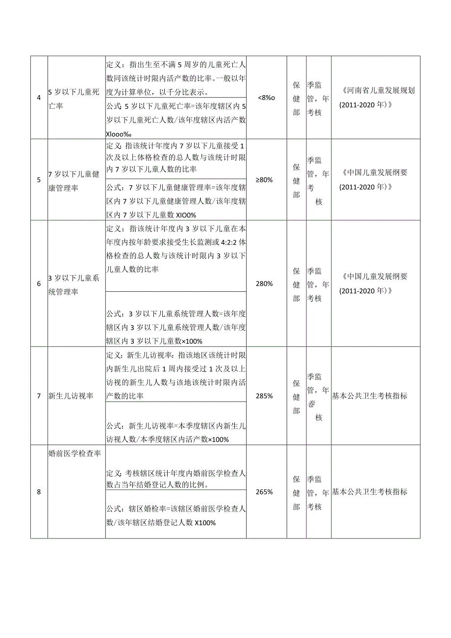 妇幼保健院医院质量与安全管理目标责任书.docx_第2页