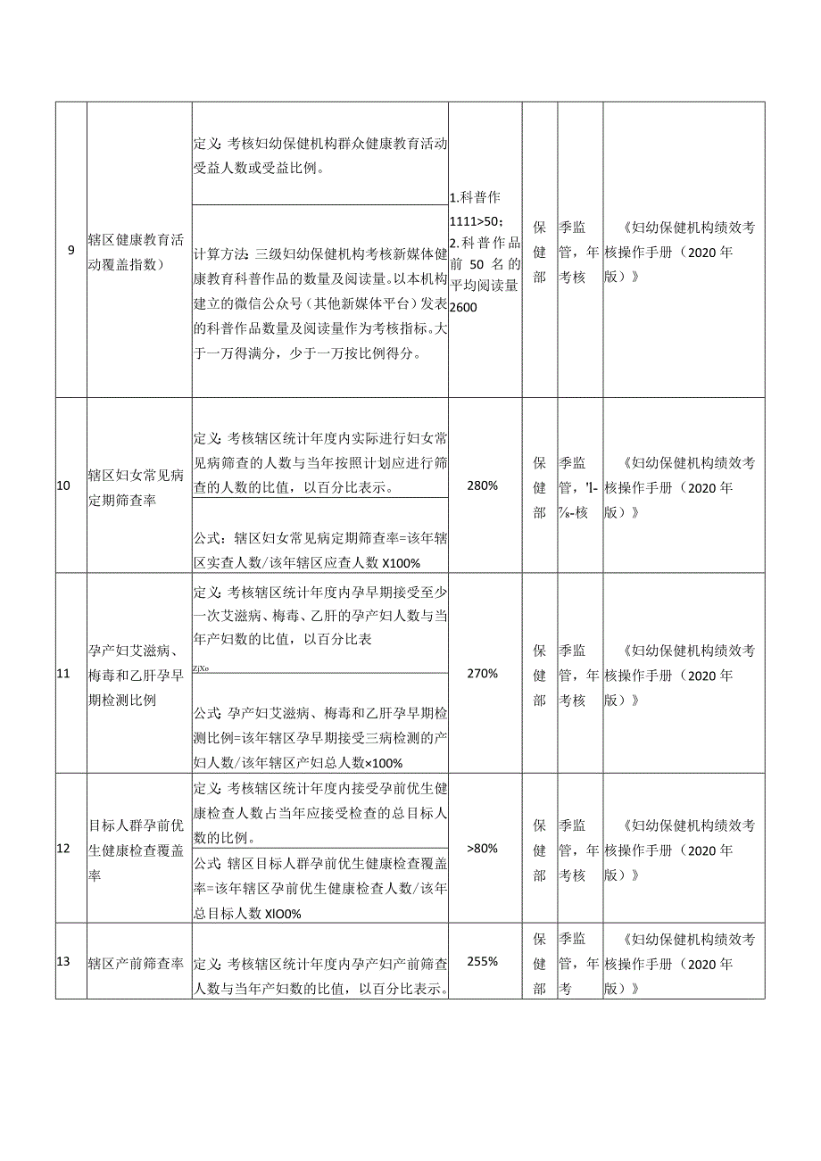 妇幼保健院医院质量与安全管理目标责任书.docx_第3页