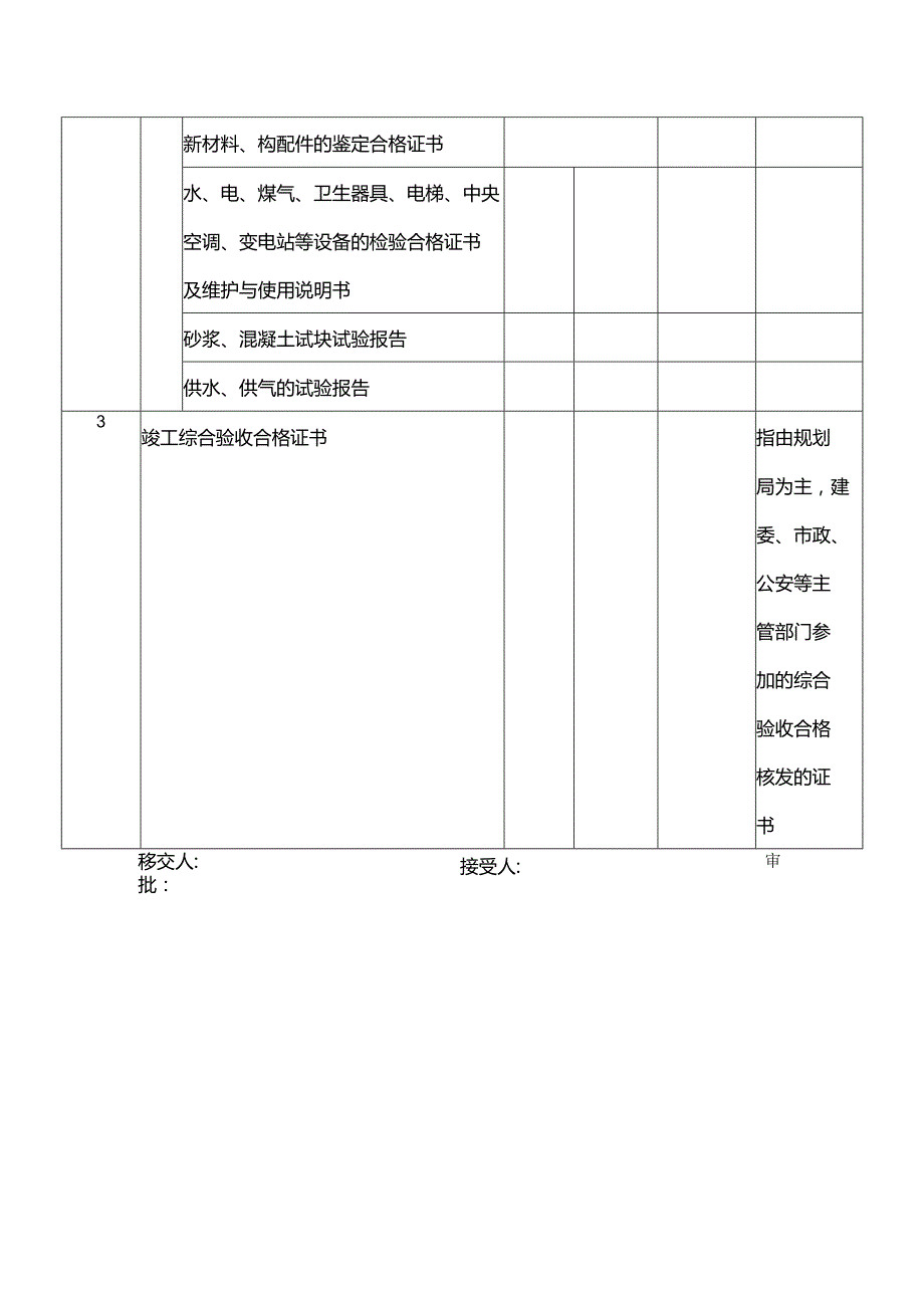 小区物业楼宇接管文件资料一览表.docx_第2页