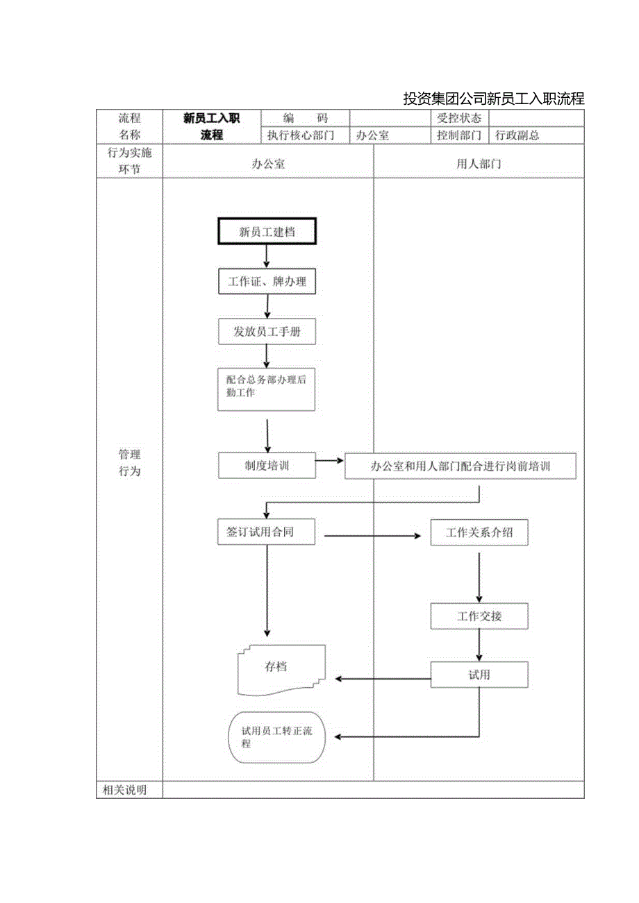 投资集团公司新员工入职流程.docx_第1页