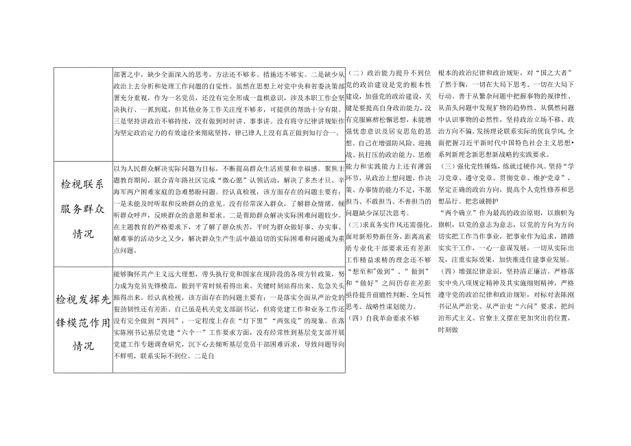 2023-2024年度个人四个检视发挥先锋模范作用等4个方面查摆存在问题整改清单台账3篇.docx_第2页