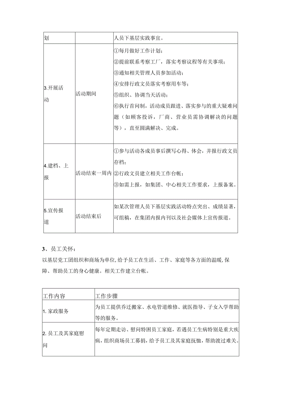 家具集团商场党工团建设.docx_第2页