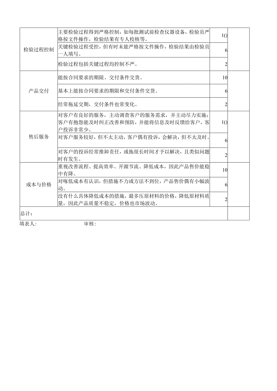 供应商综合能力评估表.docx_第2页