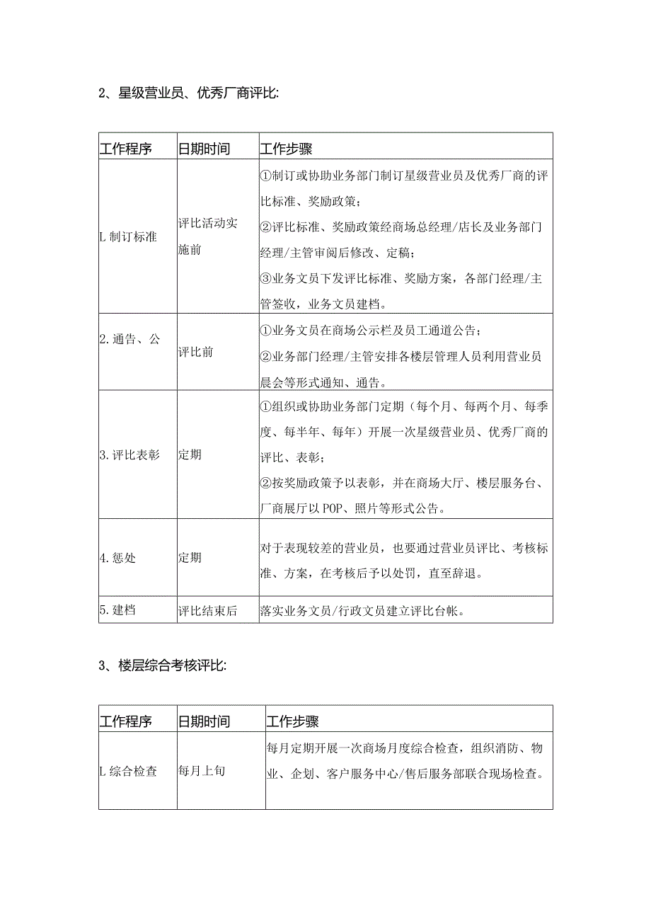 家具集团商场办公室主任岗位现场管理.docx_第2页