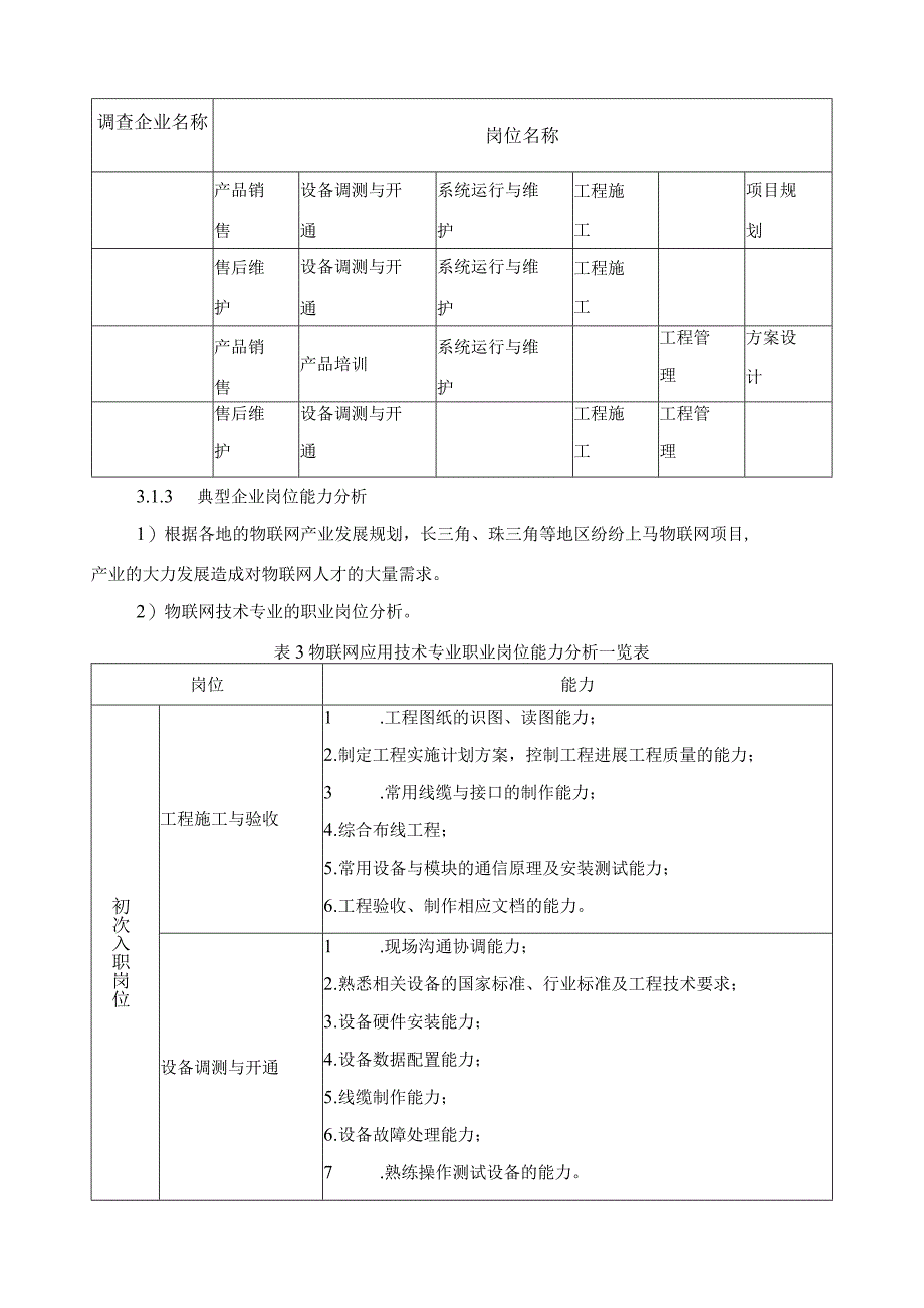 物联网应用技术专业调研分析报告.docx_第3页