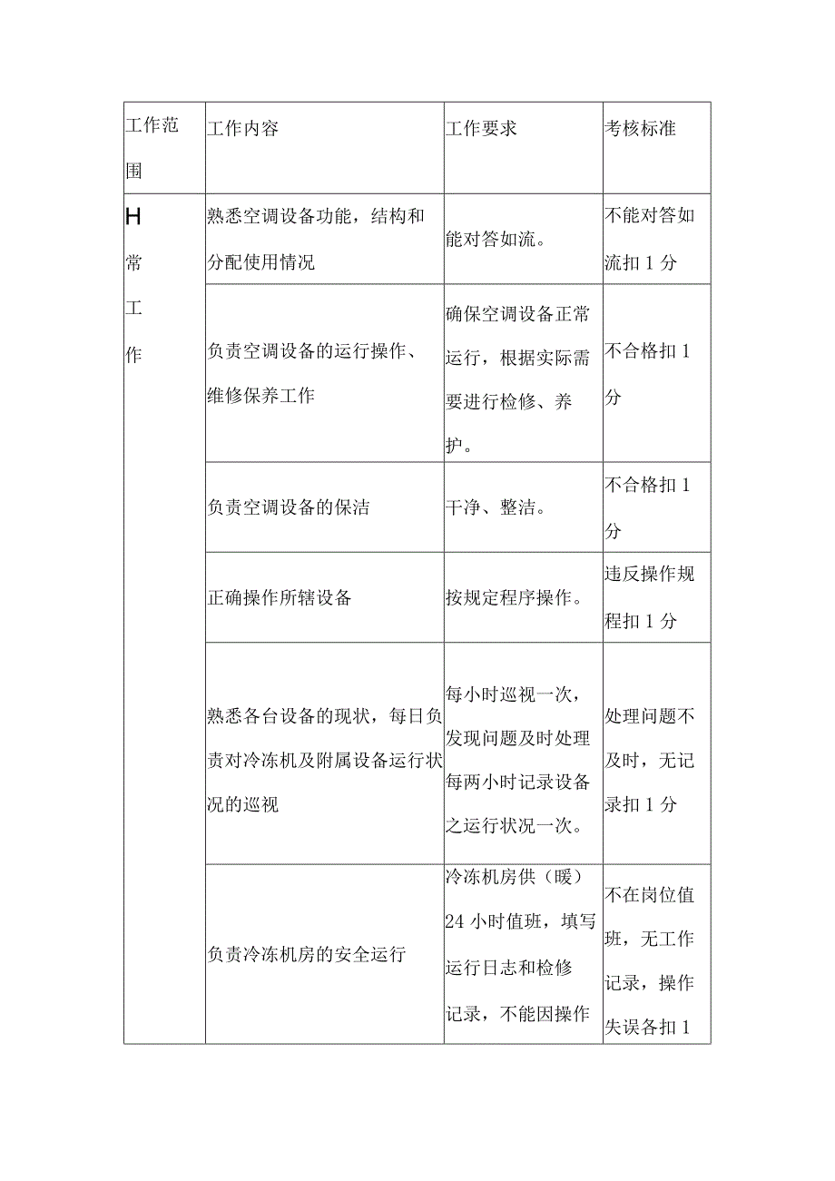 公司空调工日常考核标准.docx_第1页