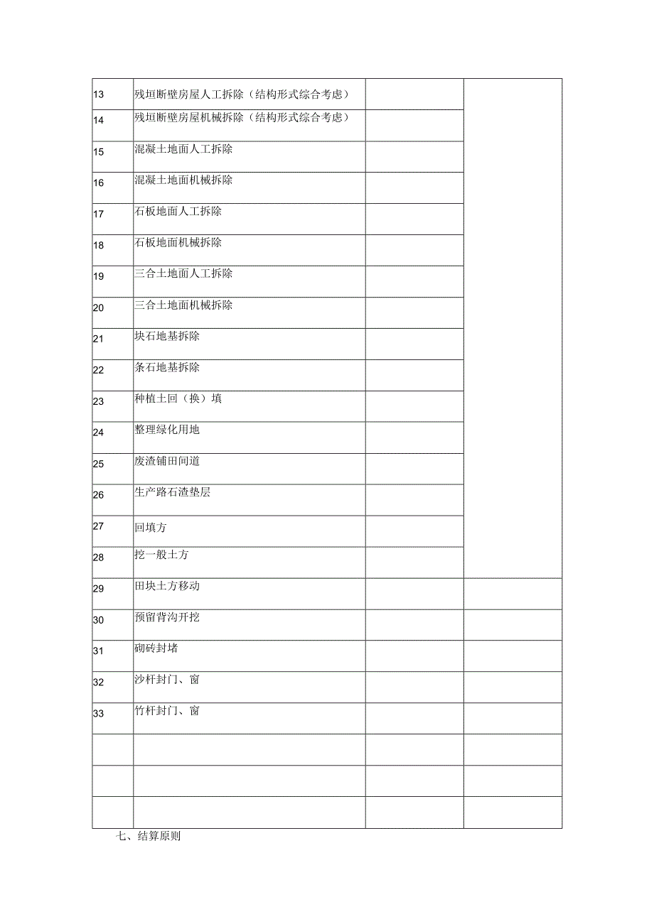 铜梁区南城街道两路社区2020年农村危房处置工程施工合同.docx_第3页