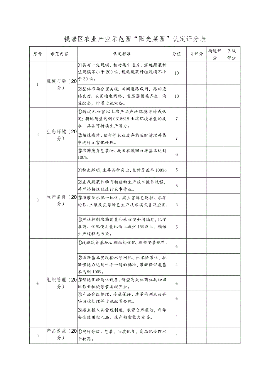 钱塘区农业产业示范园申报表.docx_第2页