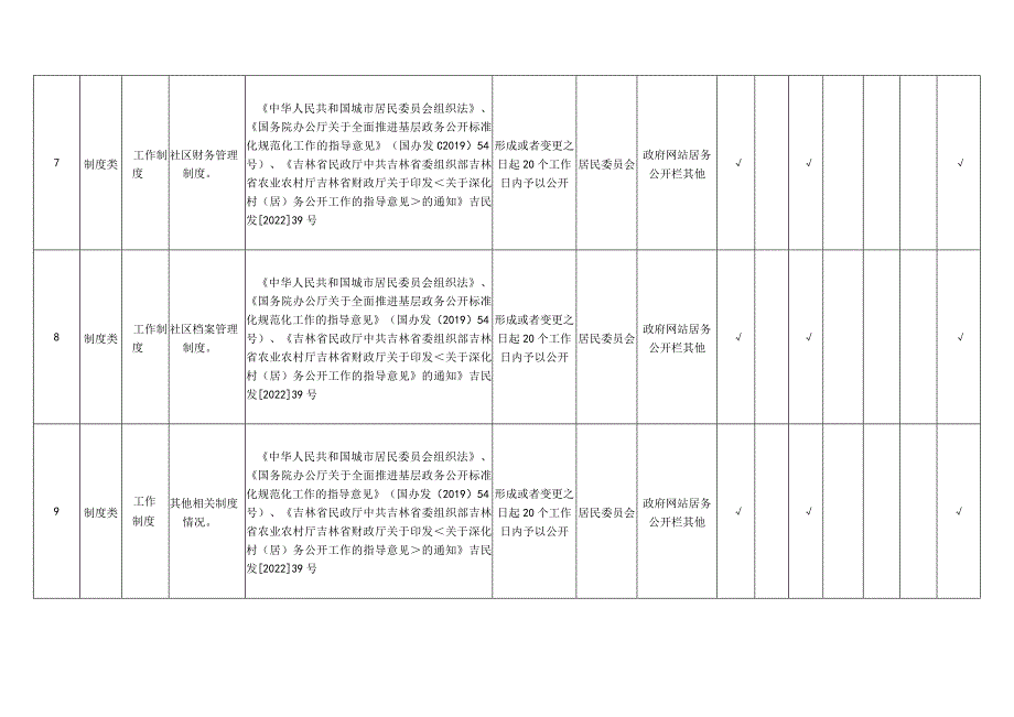 长春市宽城区欣园街道居务公开标准目录.docx_第3页