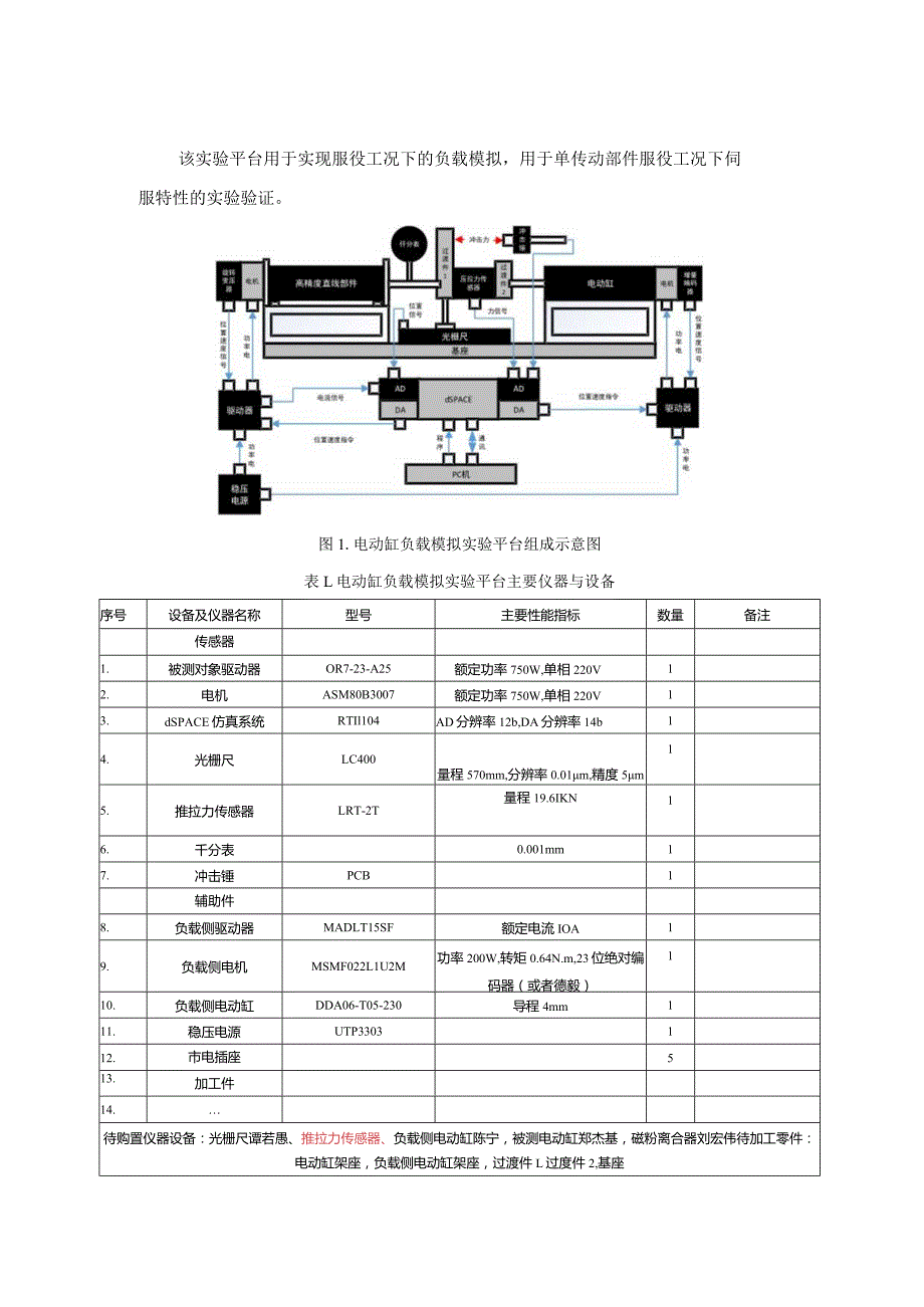 高性能农业机械作动机构机理研究设备采购申请报告及实验平台设计方案.docx_第3页