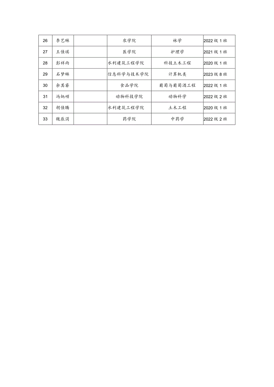 石河子大学“张裕杯’首届葡萄酒酒标设计大赛.docx_第3页