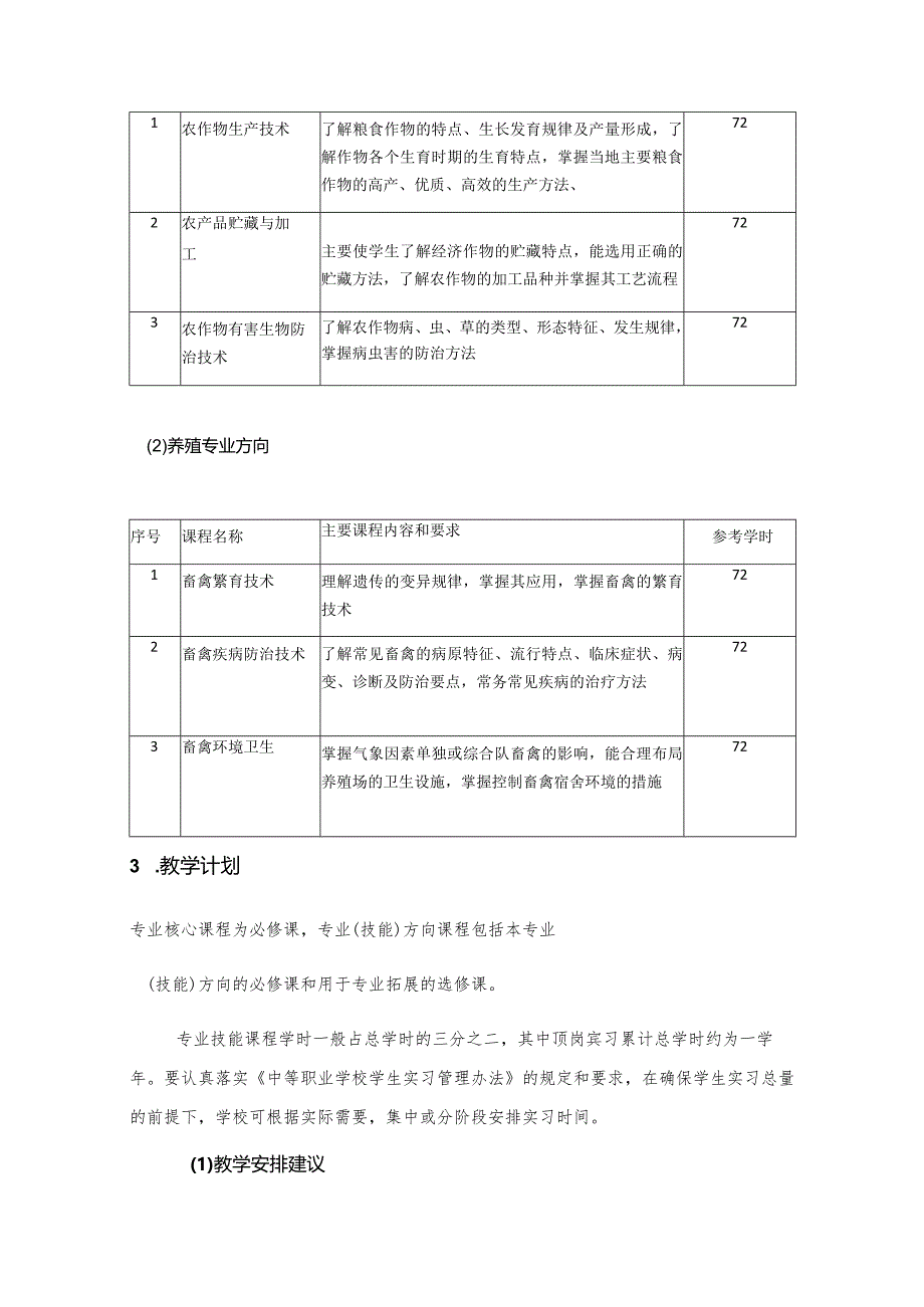 凤阳科技学校主干课程目录及教学计划.docx_第2页