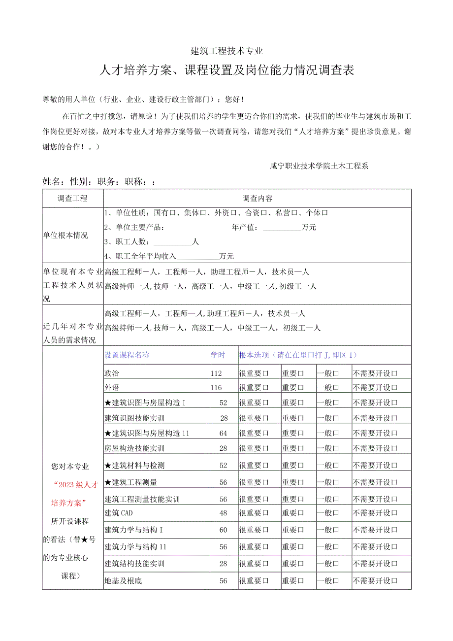 建筑工程技术专业人才培养方案、课程设置及岗位能力情况调查表.docx_第1页