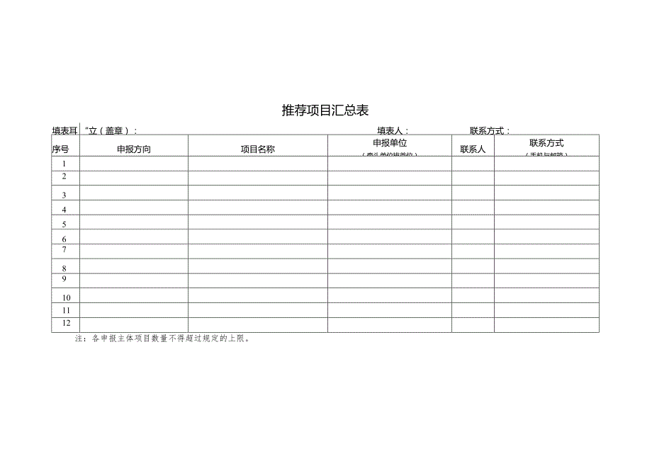 推荐项目汇总表.docx_第1页