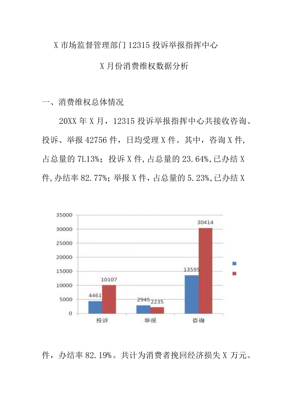 X市场监督管理部门12315投诉举报指挥中心X月份消费维权数据分析.docx_第1页