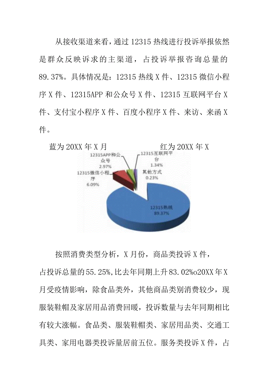 X市场监督管理部门12315投诉举报指挥中心X月份消费维权数据分析.docx_第2页