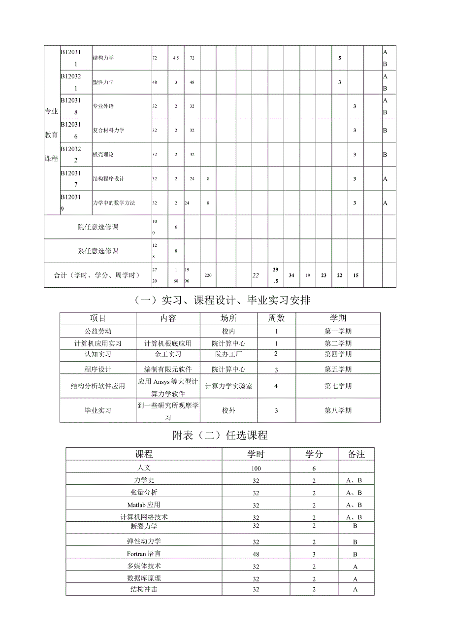 工程力学专业教学计划.docx_第3页