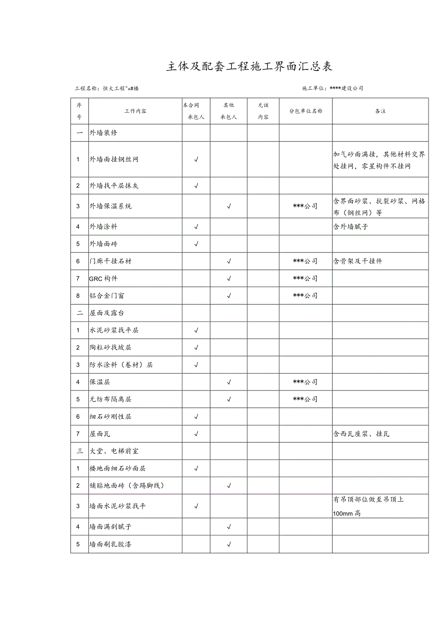 主体及配套工程施工界面汇总表.docx_第1页