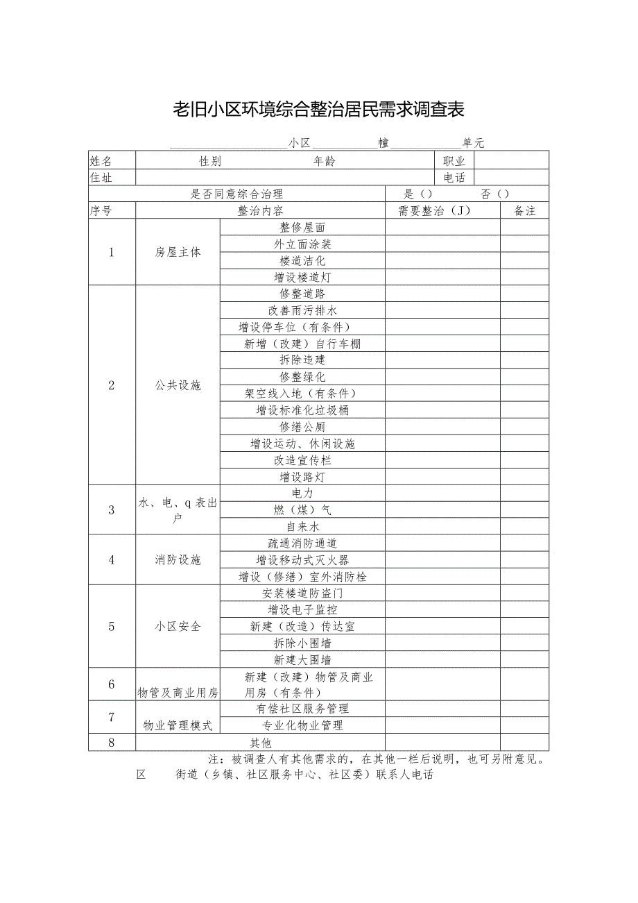 老旧小区环境综合整治居民需求调查表.docx_第1页