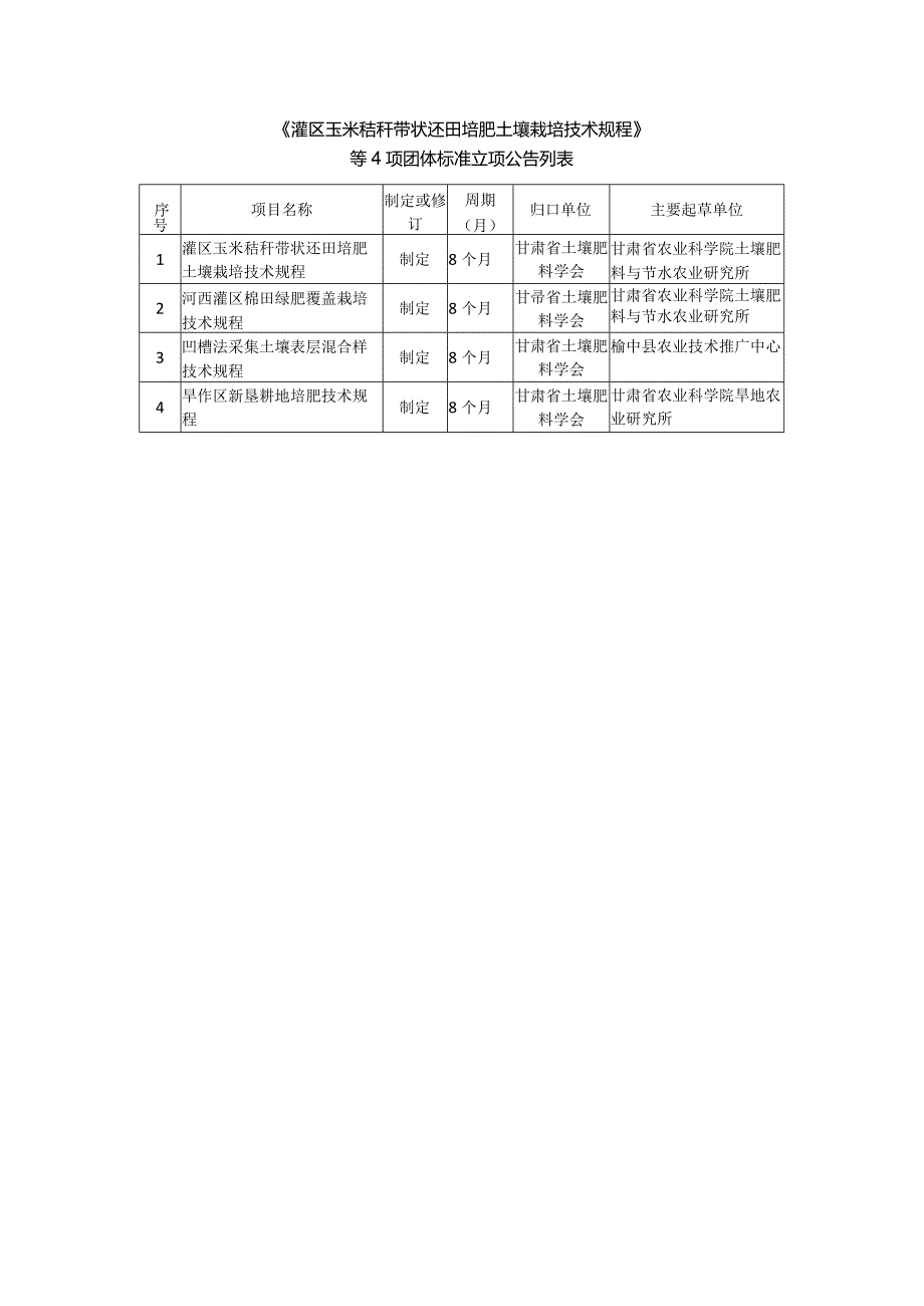 《灌区玉米秸秆带状还田培肥土壤栽培技术规程》等4项团体标准立项公告列表.docx_第1页