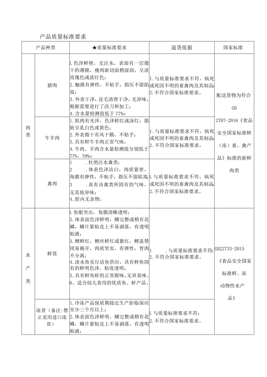 产品质量标准要求.docx_第1页