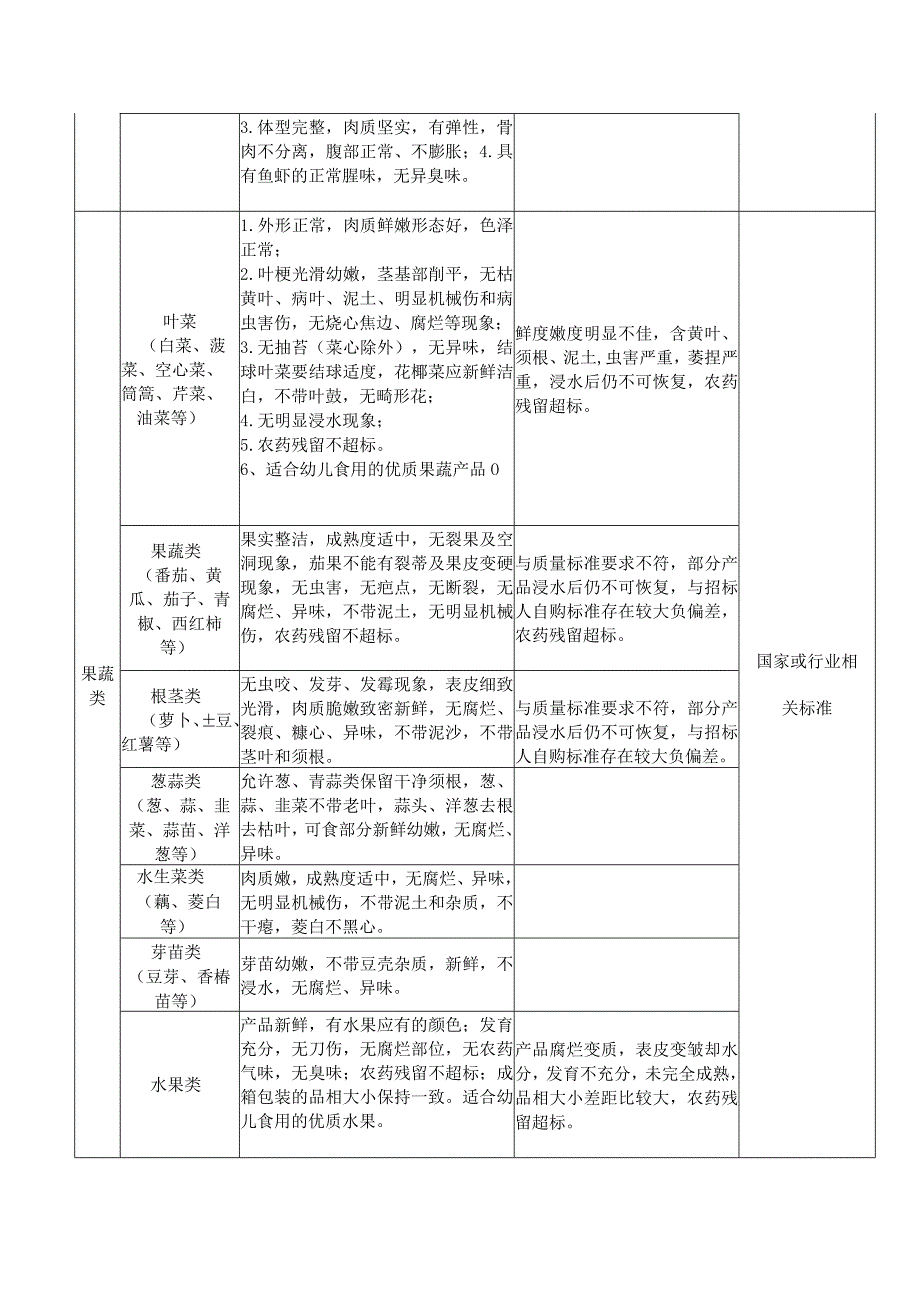 产品质量标准要求.docx_第2页