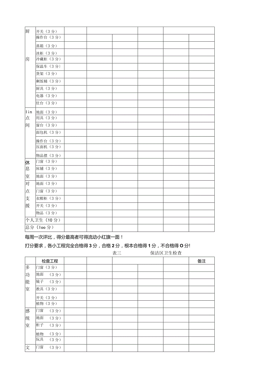 幼儿园卫生检查表.docx_第3页